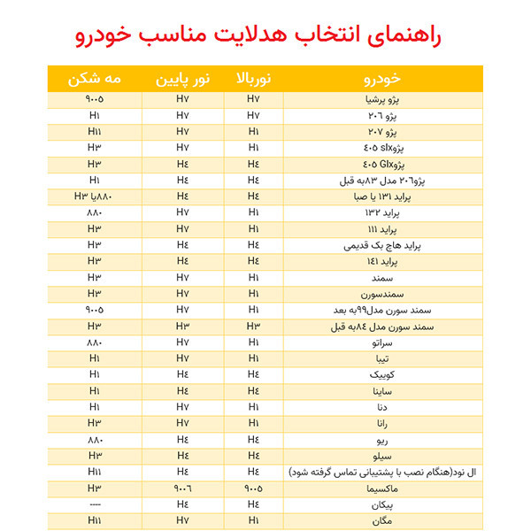 هدلایت لدکو مدل X100pro پایه H4